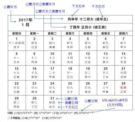 農曆五月是什麼月|公曆和農曆日期對照(公元前722年—公元2200年)